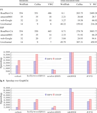 Fig. 7 Speedup over X-Stream