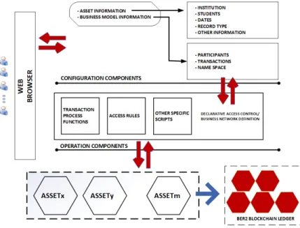 Figure 2: BcER 2 basic components