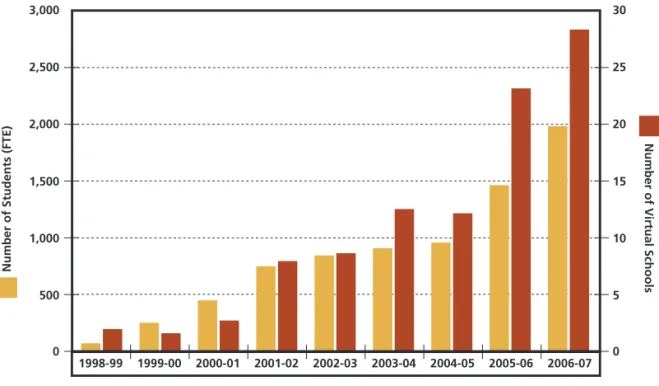 Figure 5: Program and student growth in online programs in Kansas. Source: Kansas audit of   online programs.