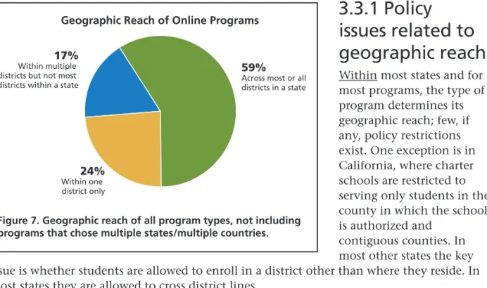 Figure 7. Geographic reach of all program types, not including  programs that chose multiple states/multiple countries.