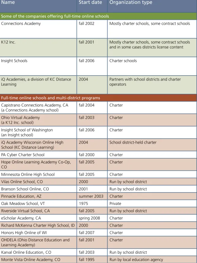 Table 2: Full-time, multi-district programs 