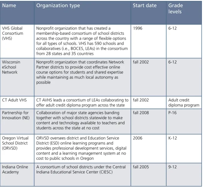 Table 4: Consortium and other programs