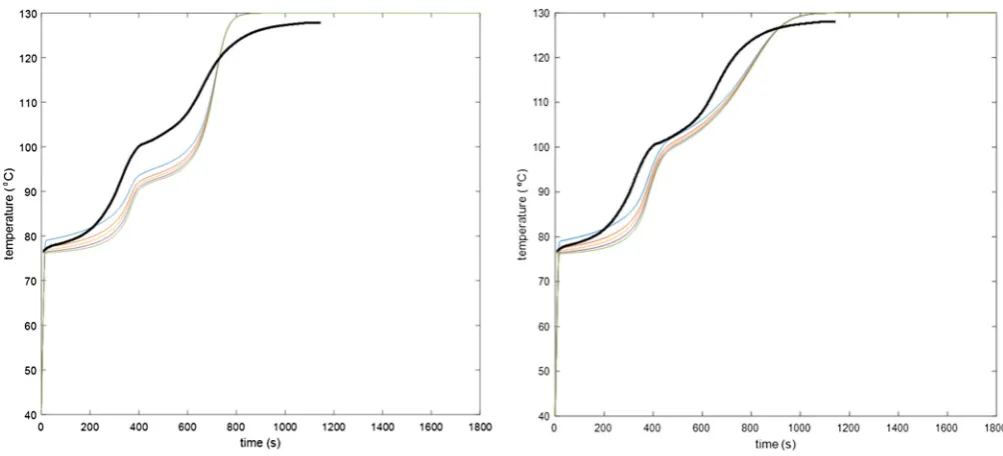 Fig. 7. Amount of desorbed ammonia (g NH3 per g CaCl2) measured value (black line) and values based on model calculations using heat transfer coefﬁcients of respectively50 (blue line), 100 (red line) and 200 (yellow line) Wm�2 K�1 as a function of time