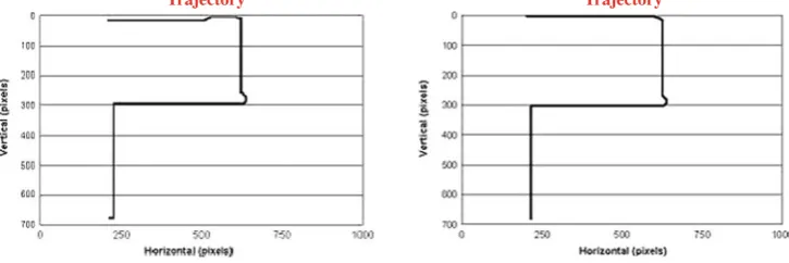 Fig. 10 Twelve targets test for