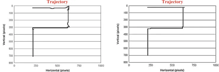 Fig. 12 Twelve targets test for