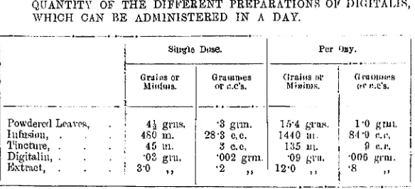 TABLE SHOWING THE MAXIMUM SINGLE DOSE, AND MAXIMUMQUANTITY OF THE DIFFERENT PREPARATIONS OK DIGITALIS,