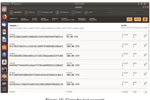 Figure 11. Transaction status 