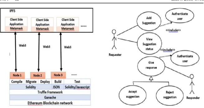Figure 4. Usecase diagram for consensus application 