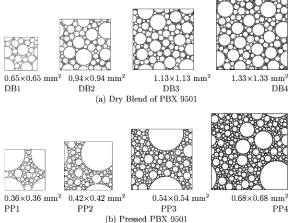 Fig. 7. Model microstructures representing PBX 9501. (a) Four microstructures based on the dry blend of PBX 9501