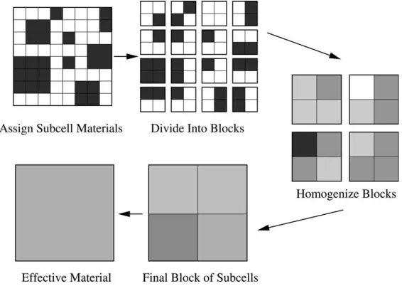 Fig. 2. Schematic of the recursive cell method.