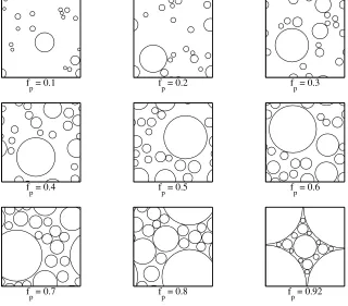 Figure 1: RVEs containing 10% to 92% by volume of circular particles.RVE.