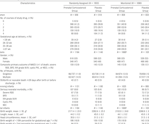 TABLE 2 Initial Pregnancy and Neonatal Outcomes