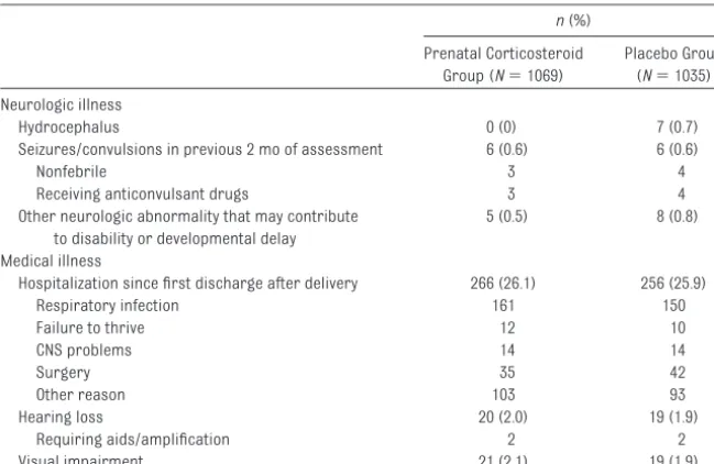 TABLE 5 Neurologic and Medical Illnesses
