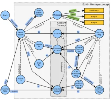 Fig. 1. EthOn Message concept