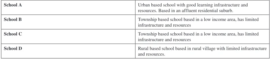 Table 1. School descriptions