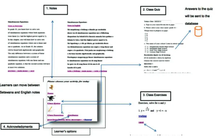Table 2. Learning theories and M-Thuto