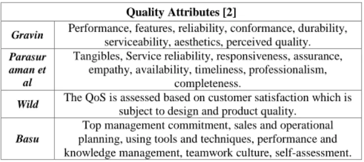 TABLE I.   V ARIOUS  D ESCRIPTIONS  F OR  Q UALITY