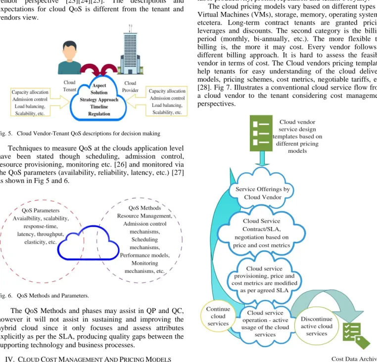Fig. 5.  Cloud Vendor-Tenant QoS descriptions for decision making 