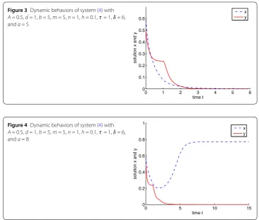 Figure 3 Dynamic behaviors of system (4) with