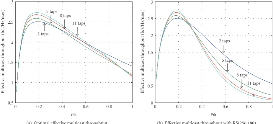 Figure 10: Transmission of RS-coded packets of ECOMP over OFDM subcarriers.