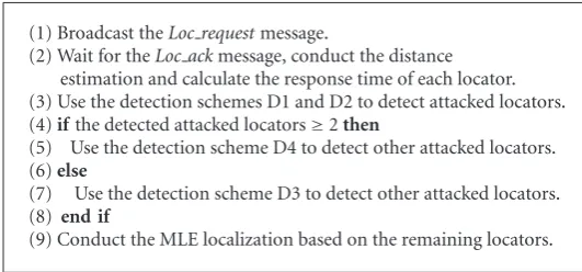 Figure 2: State transitions of the sensor in a WSN under thedistance-consistent spooﬁng attack