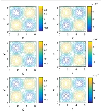 Figure 1 The contour plot of exact solution and numerical solutions to Example 1 at T = 0.01, z = 0.5 withN = 100 and M = 20