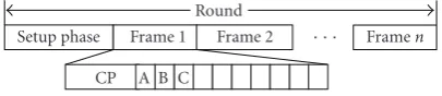 Figure 1: Frame structure of traditional TDMA protocol.
