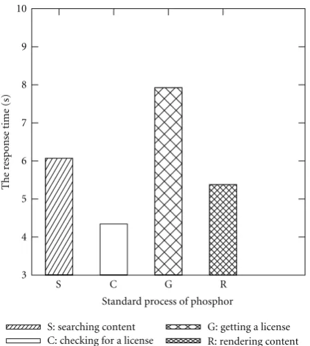 Figure 10: Running time.