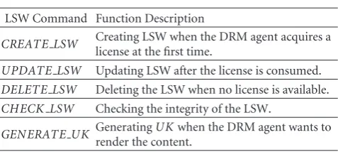 Table 2: LSW Commands.