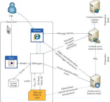 Figure 4: The typical process of a use case.