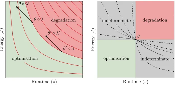 Fig. 4: Etn Optimisation Instability