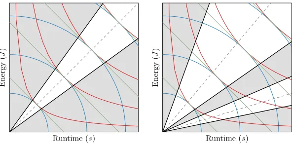 Fig. 5: Power-Limited Isometric Lines