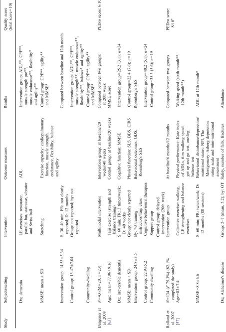 Table 2 (continued)