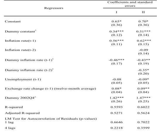 Table 6 shows a specification that includes only one lag for inflation, and  another that includes two