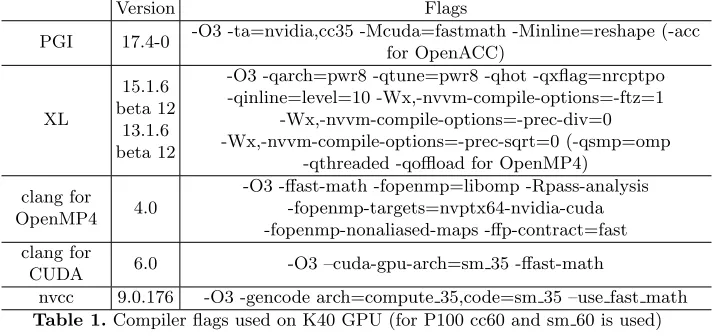Table 1. Compiler ﬂags used on K40 GPU (for P100 cc60 and sm 60 is used)