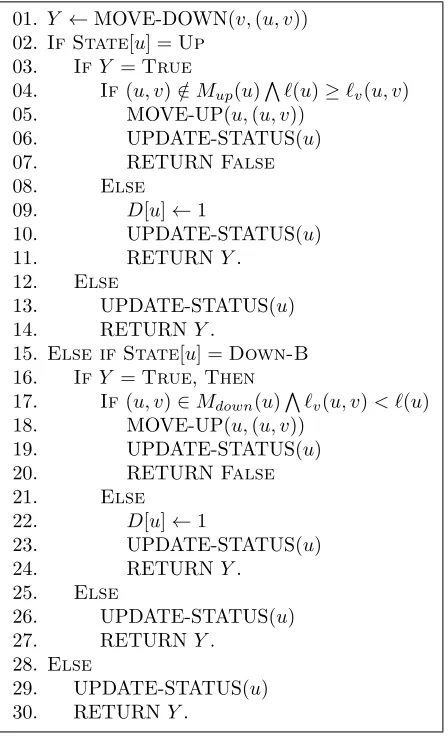 Figure 4: PIVOT-DOWN(v, (u, v)). Steps (05) and (18)correspond to “undo” operations by the node u.