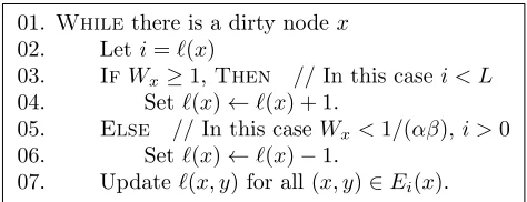 Figure 1: Fixing the dirty nodes.