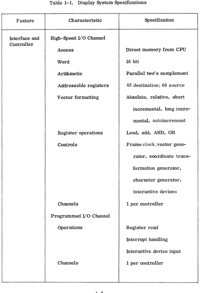 Table  1-1.  Display System Specifications 