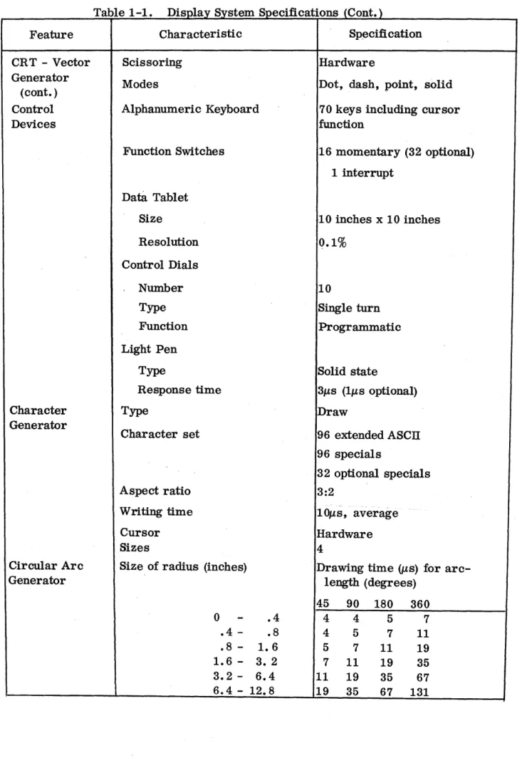 Table 1-1.  Display System Specifications  (Cont.)  Characteristic  Scissoring  Modes  Alphanumeric Keyboard  Function Switches  Data  Tablet  Size  Resolution  Control Dials  Number  Type  Function  Light Pen  Type  Response time  Type  Character  set  As
