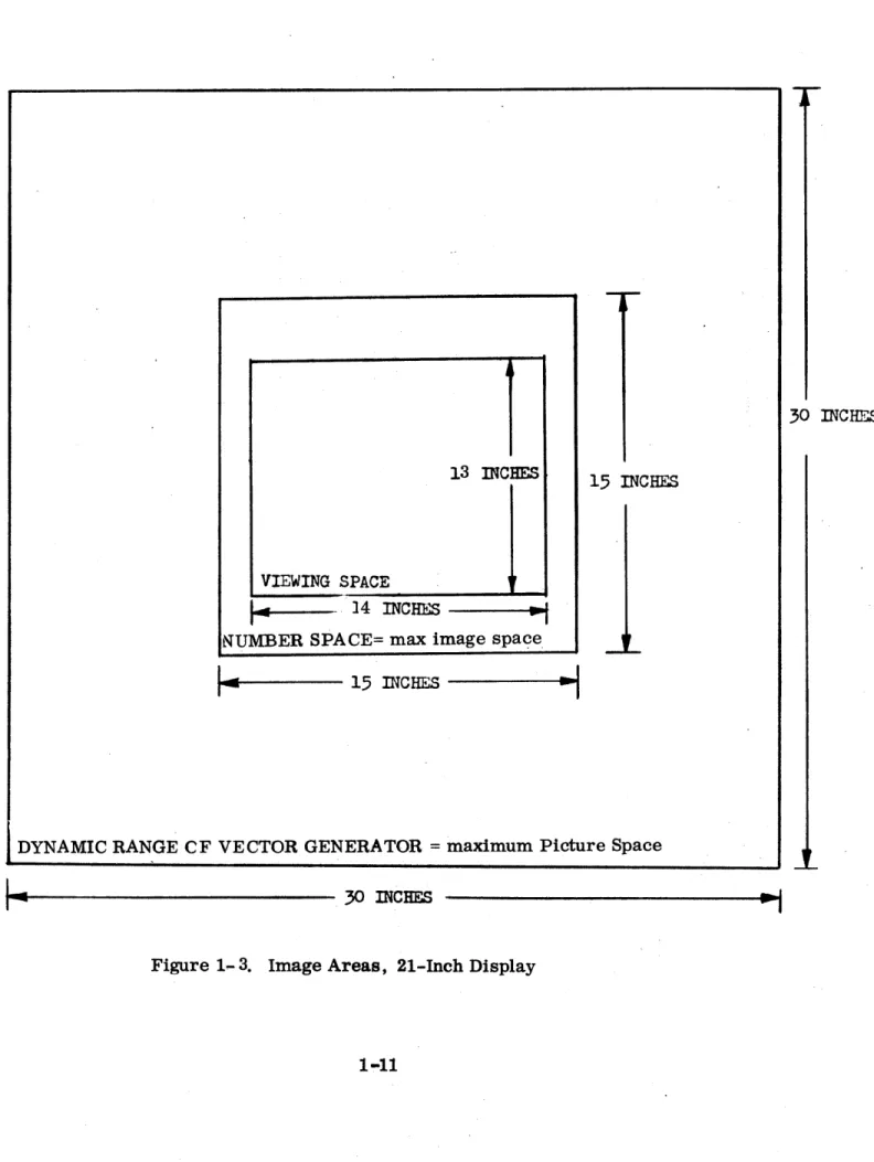Figure 1- 3.  Image Areas,  21-Inch Display 