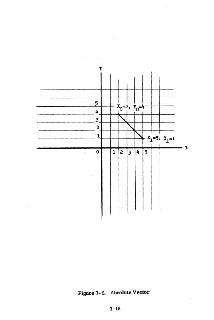 Figure 1- 5.  Absolute Vector 