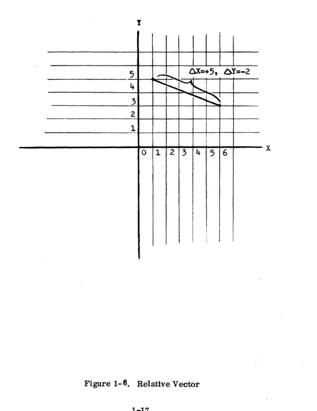 Figure 1-6.  Relative Vector 