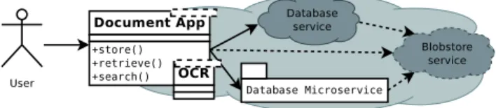 Fig. 4: Document management scenario