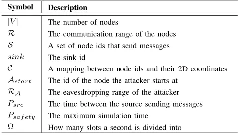 TABLE I: Model parameters