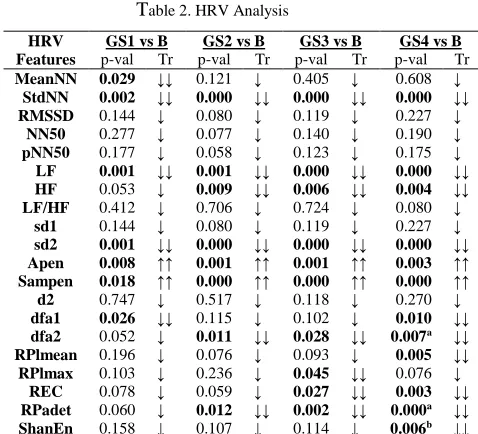 Table 2. HRV Analysis 