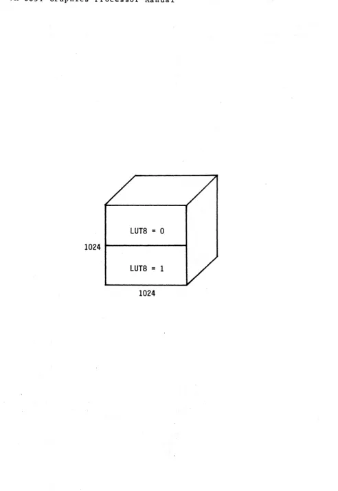 Figure 5.1 Display RAM Map for SYSMODE 01 