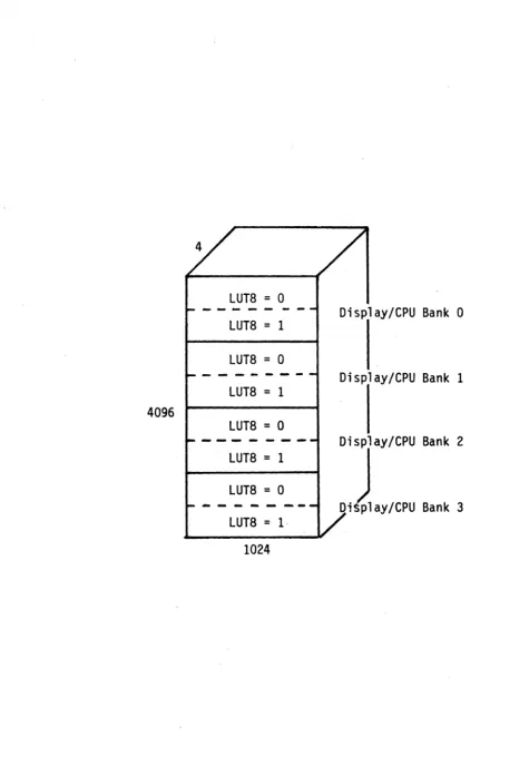 Figure 5.3 Display RAM Mapfor,SYSMODE 11 (lKxlKx4) 
