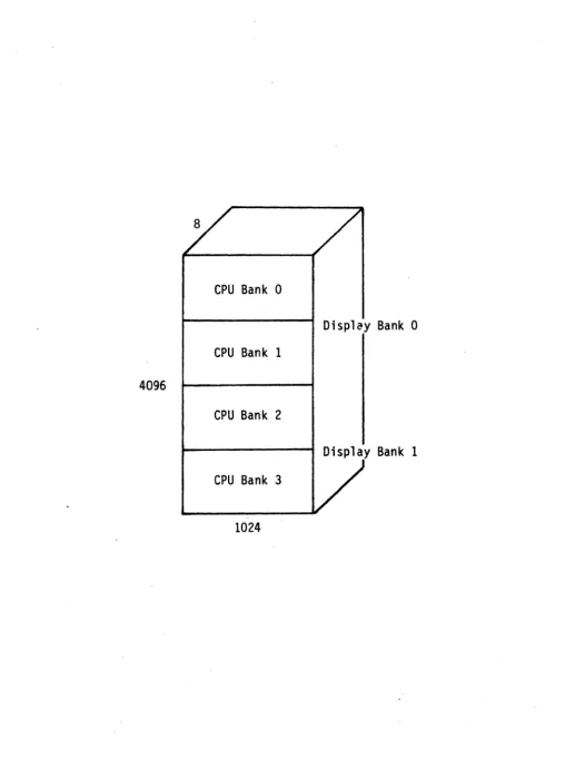 Figure 5.4 Display RAM Map for SYSMODE 11 (lKxlKx8) 5-9 