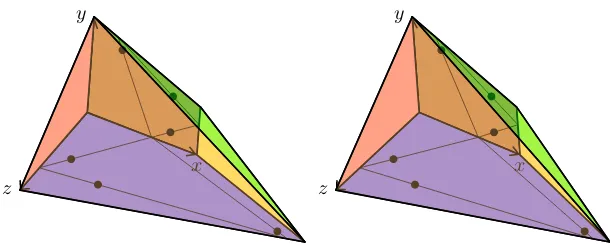 Figure 3: The two images show orthogonal projections of the 3-dimensional polytope P. The black dots indicate6 interior points: 3 points (r1, r2, r3) on the brown xy-face, and 3 points (r4, r5, r6) on the blue xz-face.The two slightly diﬀerent projections 