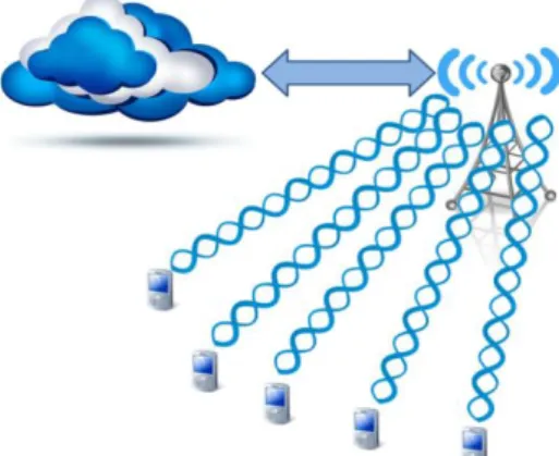 Fig 4: Mobile Cloud Architecture   